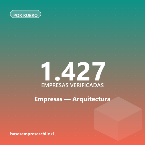 Empresas de Arquitectura — 1.427 contactos verificados