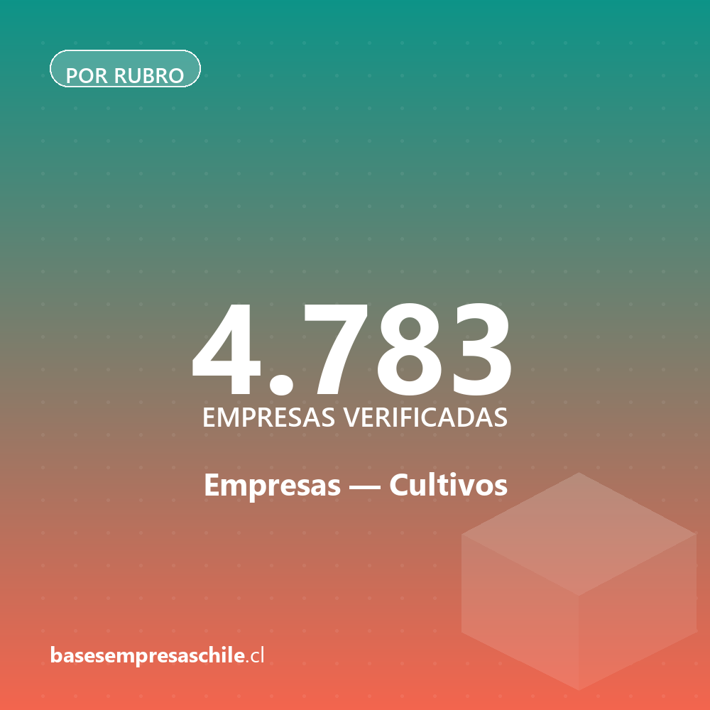 Empresas de Cultivos — 4.783 contactos verificados