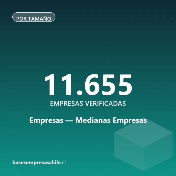 Medianas Empresas — 11.655 empresas verificadas