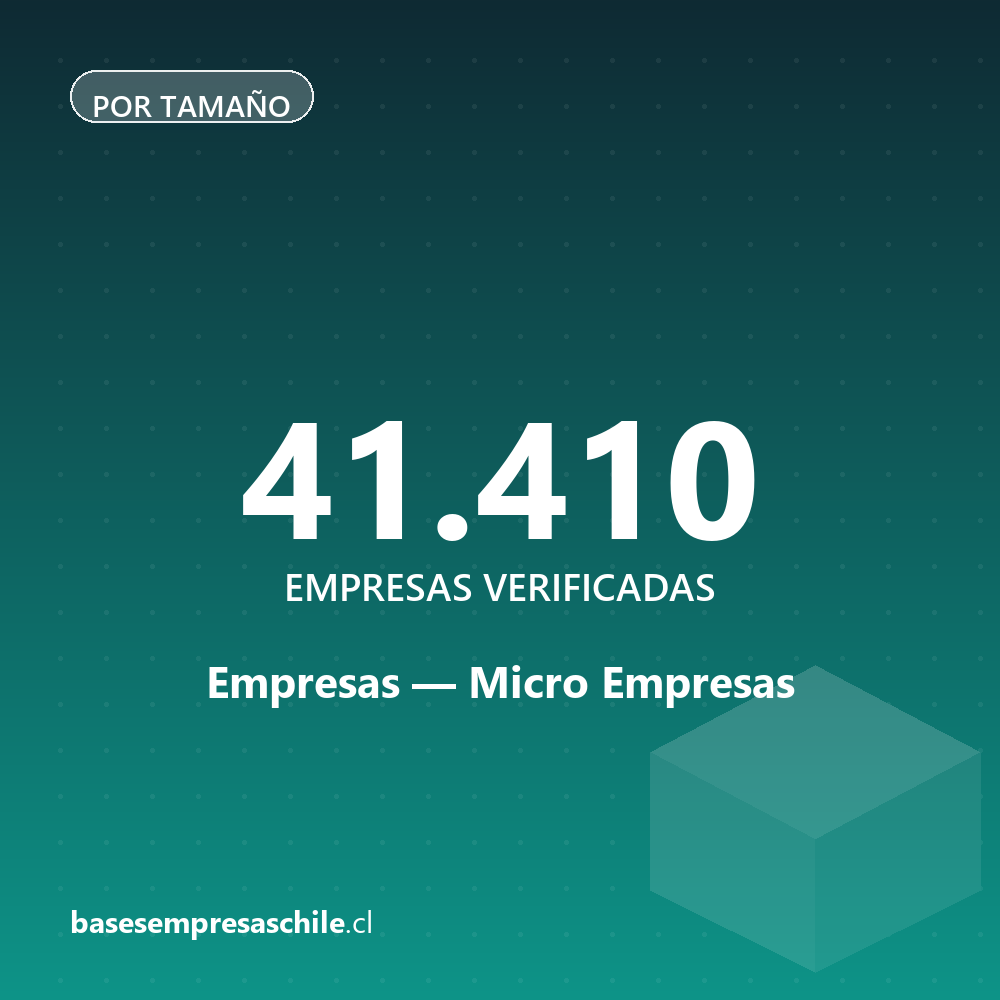 Micro Empresas — 41.410 empresas verificadas